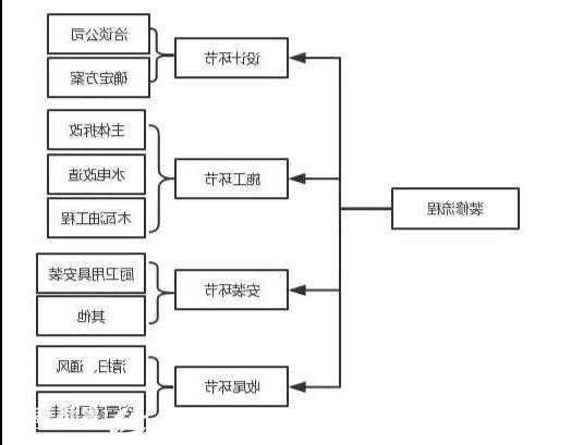 威尼斯真人官方装饰